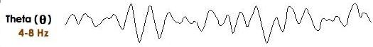 Theta Wave
